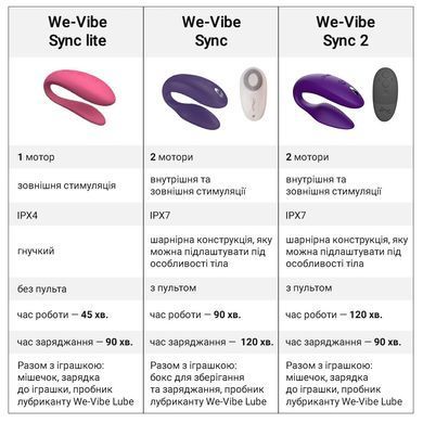 Смарт-вібратор для пар We-Vibe Sync 2 Purple, 10 віброрежимів, пульт ДК